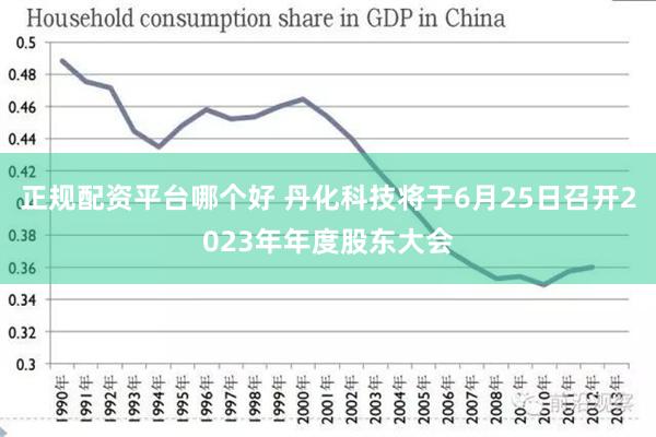 正规配资平台哪个好 丹化科技将于6月25日召开2023年年度股东大会