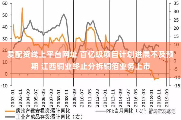 爱配资线上平台网址 百亿级项目计划进展不及预期 江西铜业终止分拆铜箔业务上市