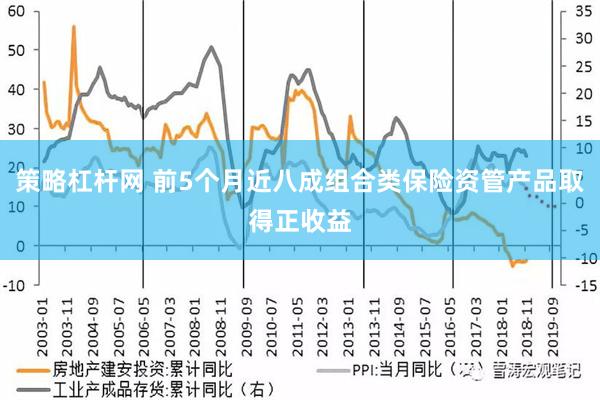 策略杠杆网 前5个月近八成组合类保险资管产品取得正收益