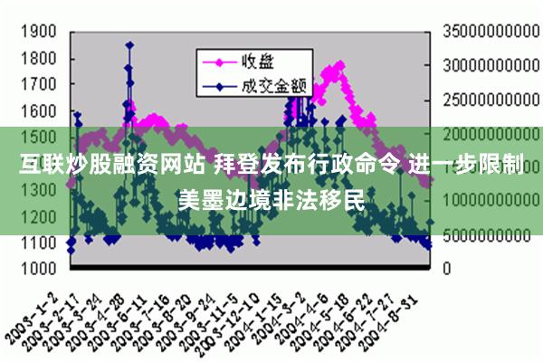 互联炒股融资网站 拜登发布行政命令 进一步限制美墨边境非法移民