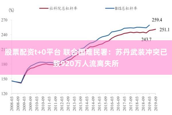 股票配资t+0平台 联合国难民署：苏丹武装冲突已致920万人流离失所