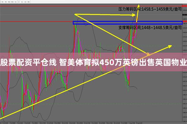 股票配资平仓线 智美体育拟450万英镑出售英国物业