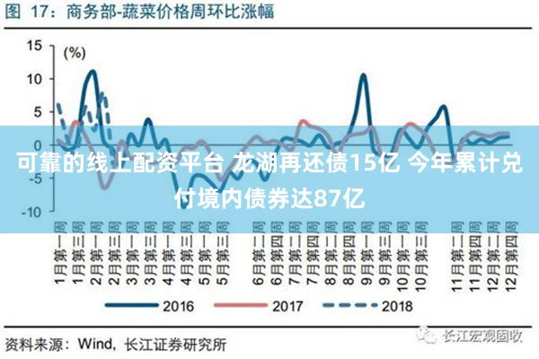 可靠的线上配资平台 龙湖再还债15亿 今年累计兑付境内债券达87亿