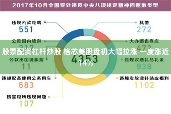 股票配资杠杆炒股 格芯美股盘初大幅拉涨 一度涨近14%