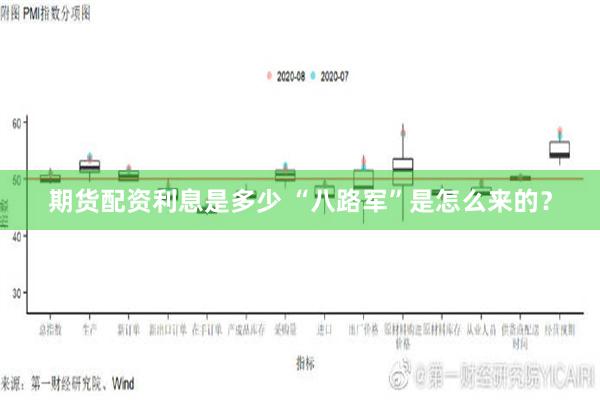 期货配资利息是多少 “八路军”是怎么来的？