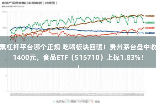 股票杠杆平台哪个正规 吃喝板块回暖！贵州茅台盘中收复1400元，食品ETF（515710）上探1.83%！