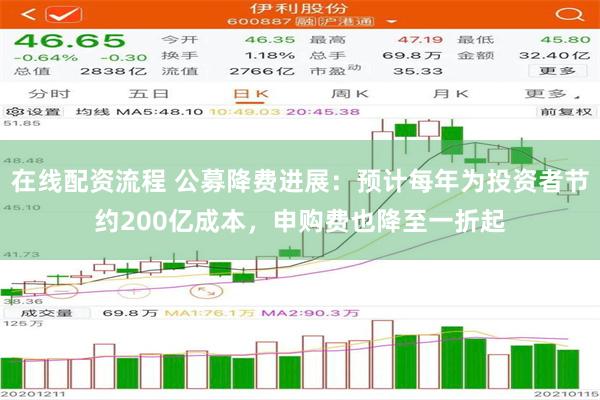 在线配资流程 公募降费进展：预计每年为投资者节约200亿成本，申购费也降至一折起