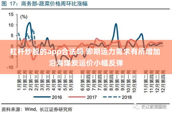 杠杆炒股的app合法吗 即期运力需求有所增加 沿海煤炭运价小幅反弹