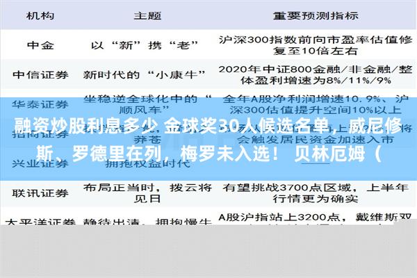 融资炒股利息多少 金球奖30人候选名单，威尼修斯、罗德里在列，梅罗未入选！ 贝林厄姆（