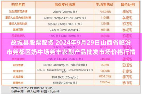 故城县股票配资 2024年9月29日山西省临汾市尧都区奶牛场尧丰农副产品批发市场价格行情