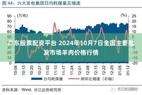 广东股票配资平台 2024年10月7日全国主要批发市场羊肉价格行情