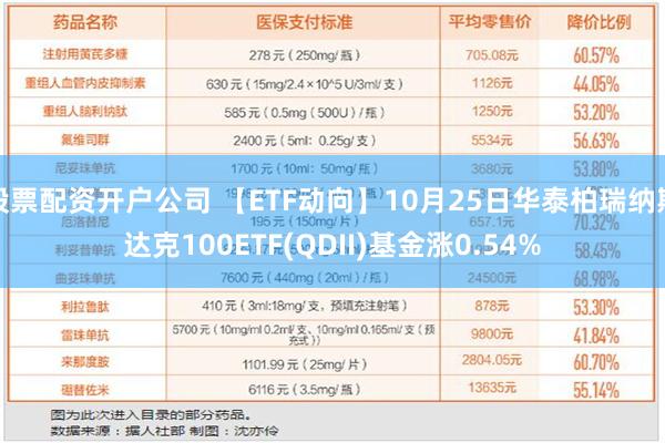 股票配资开户公司 【ETF动向】10月25日华泰柏瑞纳斯达克100ETF(QDII)基金涨0.54%