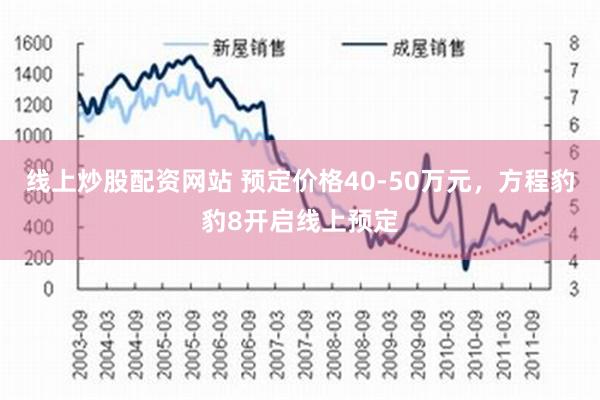 线上炒股配资网站 预定价格40-50万元，方程豹豹8开启线上预定