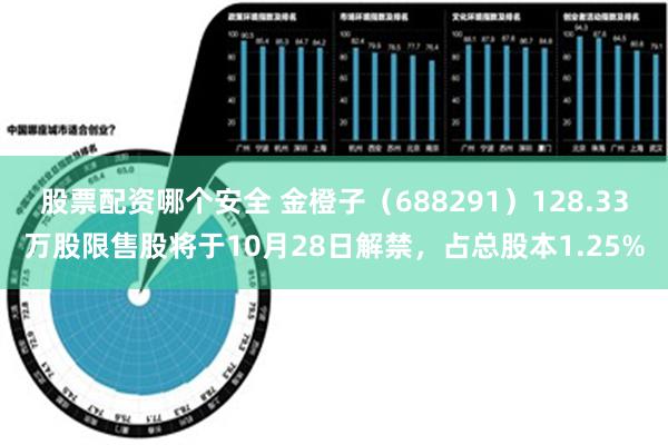 股票配资哪个安全 金橙子（688291）128.33万股限售股将于10月28日解禁，占总股本1.25%