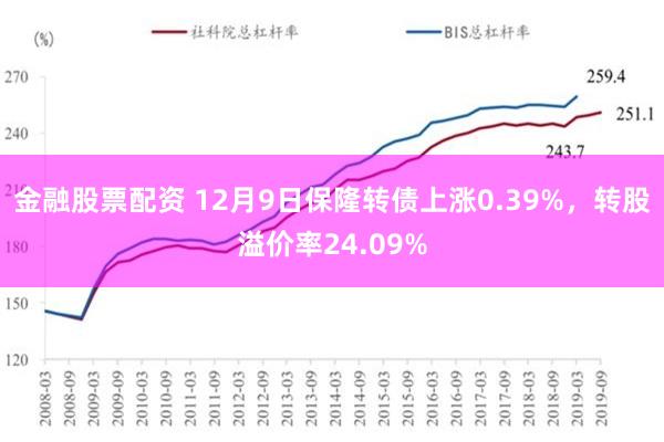 金融股票配资 12月9日保隆转债上涨0.39%，转股溢价率24.09%