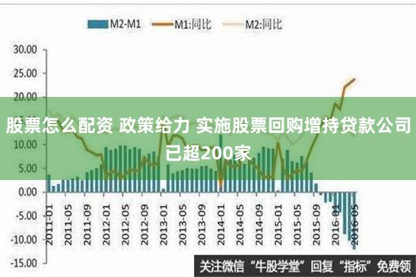 股票怎么配资 政策给力 实施股票回购增持贷款公司已超200家